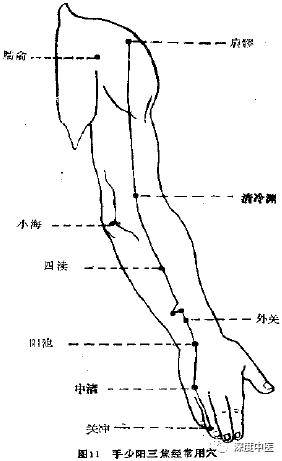 归来穴位置最简单的取穴方法，足阳明胃经45个针灸穴位图