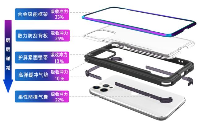 iphone12原装手机壳无线充，iPhone12系列