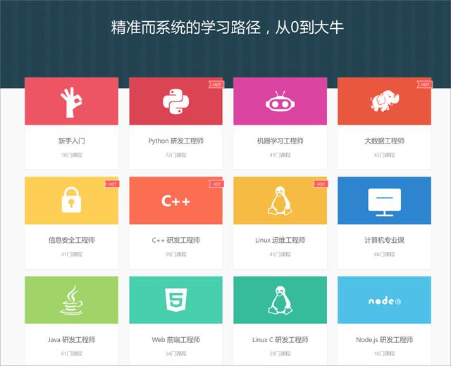 适合自学编程的6个网站，羡慕程序员月薪过万