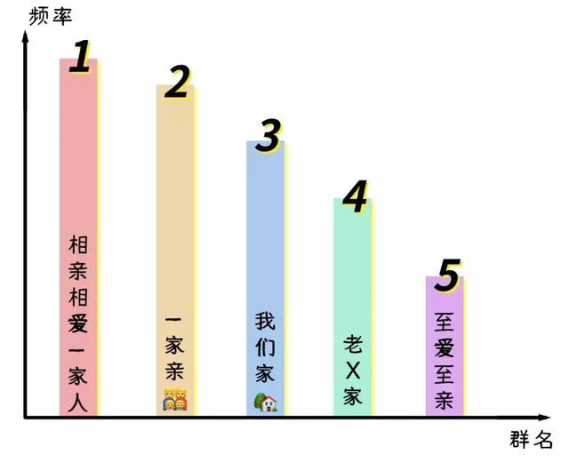 聊天群名称大全，现代人的聊天群名