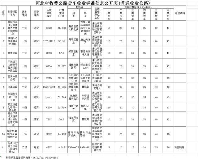 etc如何收费明细，29省收费公路货车收费标准信息公开