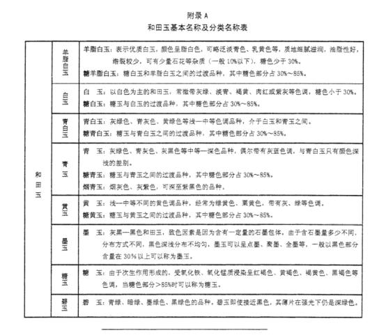 和田玉分几种料，和田玉的分类及特征（三分钟认清各类和田玉）