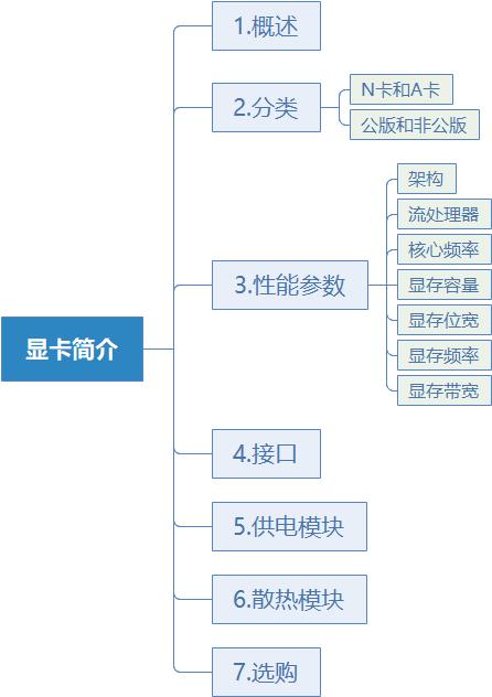 电脑硬件知识科普第04课显卡简介，第四篇：什么是显卡
