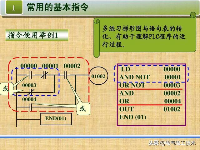 plc编程常用指令及符号，PLC最常用的4种指令