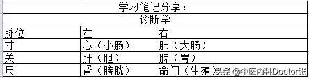 把脉入门必背口诀，把脉入门必学口诀（分享口诀，打开脉学迷宫的钥匙）