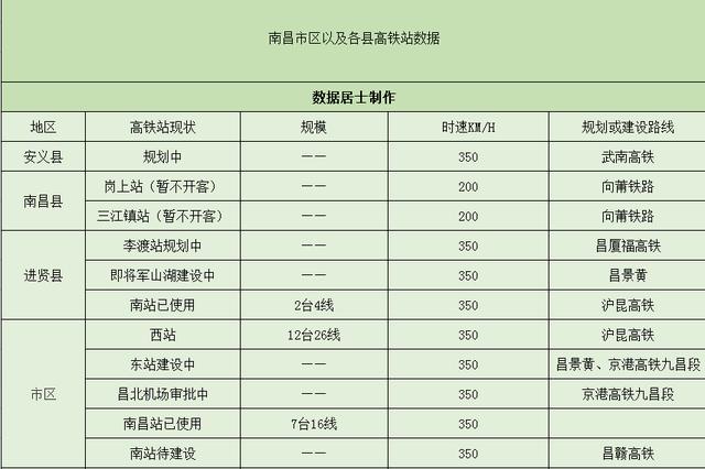 未来南昌高铁站有几条地铁，东站新区最新控规曝光