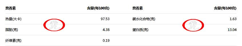 四川名菜酸菜鱼的正宗做法，<主厨教你做出真正爽口的四川酸菜鱼>