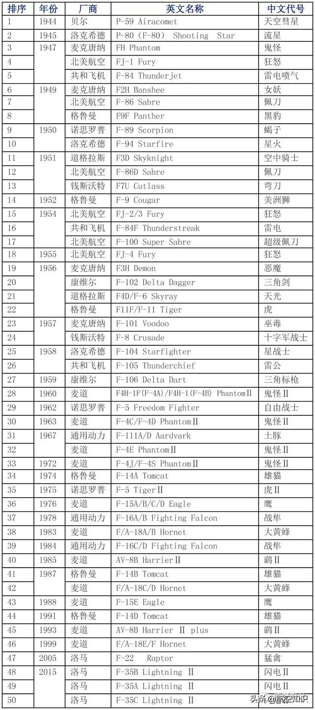 f-14a雄猫式重型舰载战斗机，图解F-14B雄猫重型战斗机