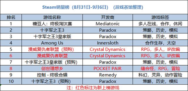 微软主机几年一代，微软次时代新主机和价格泄露