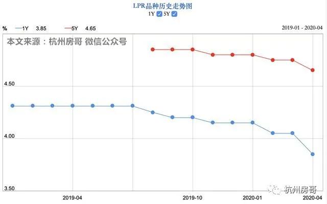 嘉兴海宁的房价走势，2022海宁住宅成交下滑76%