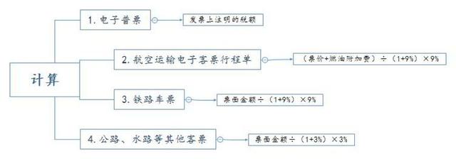 火车票机票进项抵扣，高铁票公司也可以抵扣进项税了
