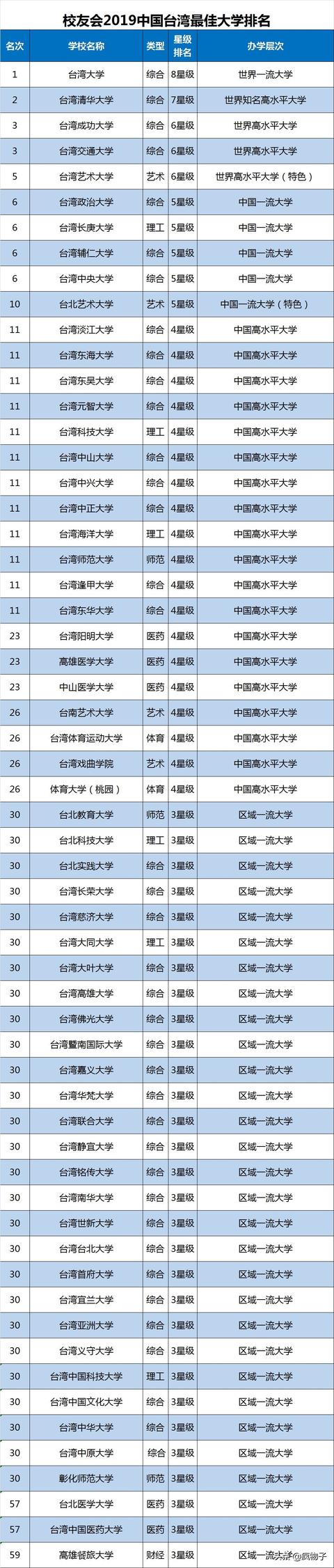 体育单招报考哪几个学校好，各省体育单招院校汇总