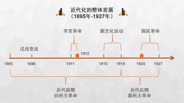 初中历史思维导图，历史思维导图50张（初中历史-思维导图<46图>）