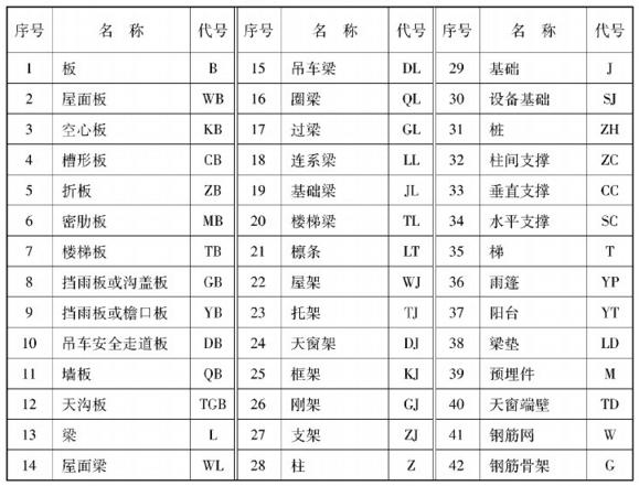 建筑施工图纸怎么看，教你一招看懂建筑施工图纸（如何快速看懂建筑施工图纸）