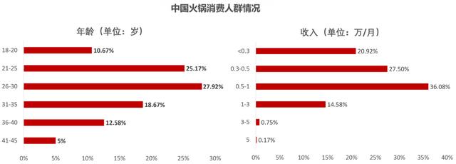 火锅的起源和历史，火锅的起源与演变（起源于古代战争）