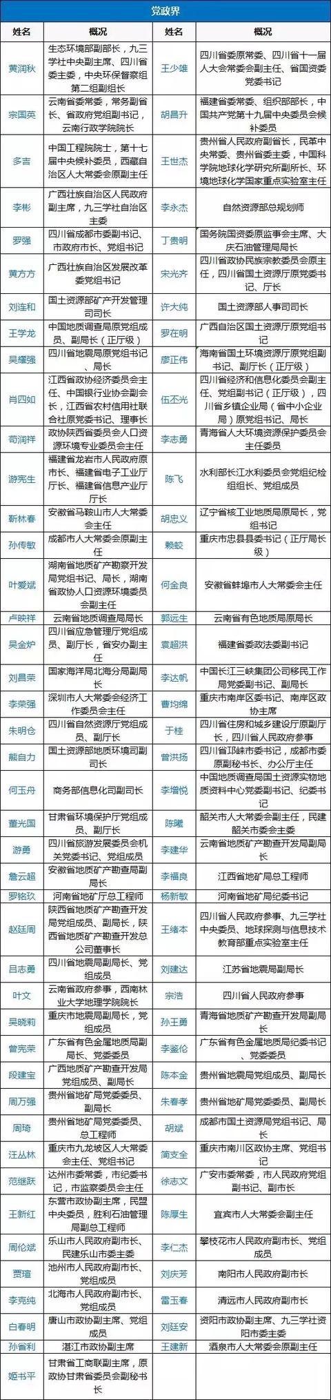 最被低估的地质院校之一，成都地质学院最高排名