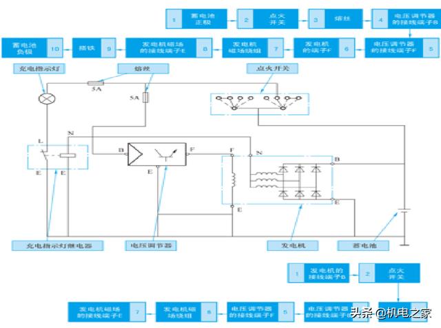 怎样看汽车电路图，怎样读懂汽车电路图（新手篇—轻松看懂汽车电路图）