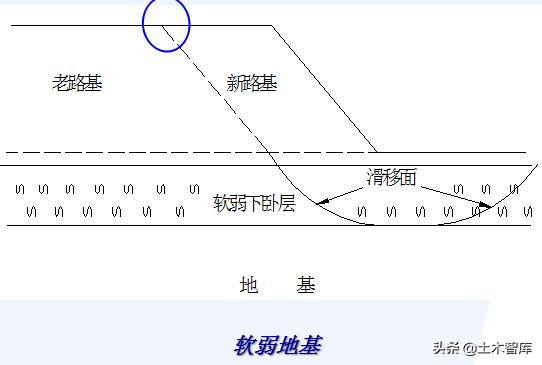 公路路基工程有哪些，路基与路面识图与组价要注意哪些