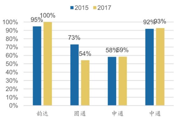 申通市值为何那么低，申通闪崩暴跌45亿