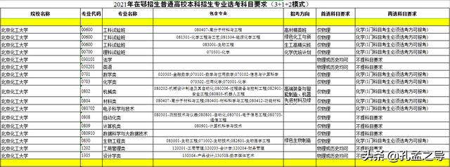 北京化工大学论坛，北京化工大学有哪些论坛（青少年高校科学营十周年发展论坛举办）