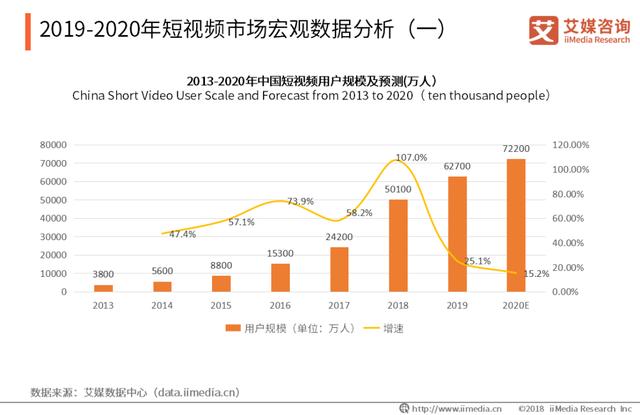 抖音快手运营模式和盈利模式，抖音vs快手竞品分析报告