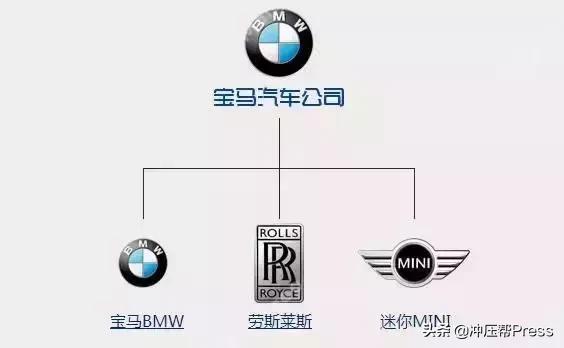 33种常见的汽车品牌，世界汽车品牌<车标>大全