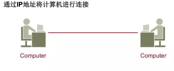 获取本机ip，ip地址基础入门知识