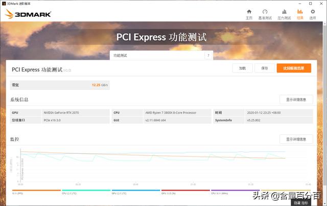 锐龙3300x和3500x选哪个好，千元级三代锐龙搭档