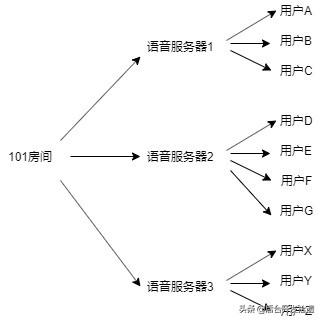 语音聊天网站搭建，教你从零开始搭建一个语音聊天室后台