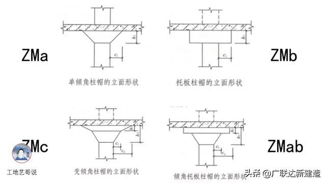 钢结构基础图，结构钢筋89种构件图解一文搞定
