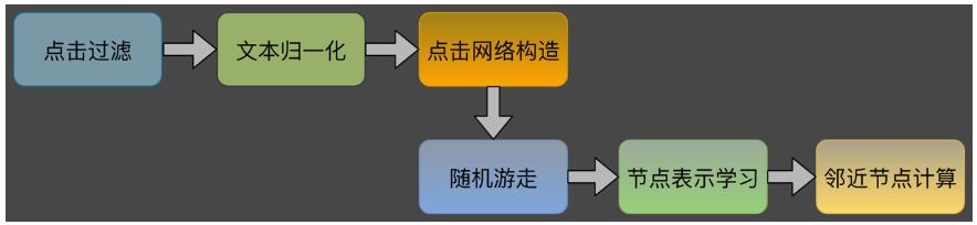 poi信息采集，地图POI类别标签体系建设实践