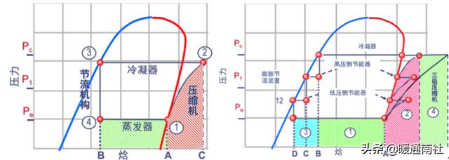 水冷式离心冷水机组工作原理，暖通干货丨冷水机组的原理、构成与使用.