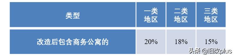 深圳保障性住房，深圳市保障性住房计划（深圳发文明确三类保障性住房的保障对象、申请条件等）