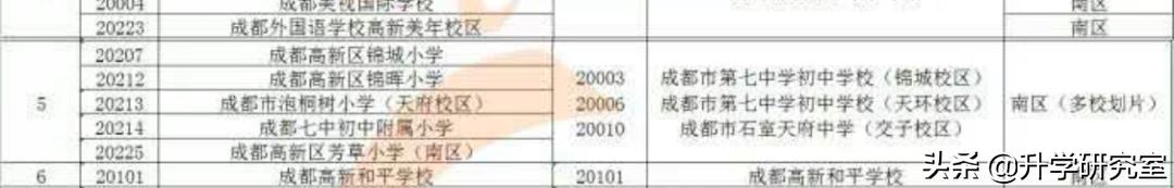 成都七中附近的学区房，一篇带你区分成都的七中