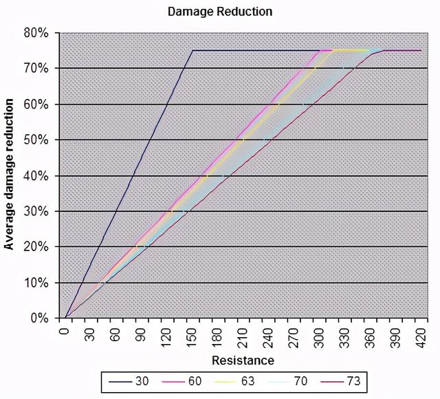 魔兽世界怀旧服法术强度与智力，魔兽世界怀旧服