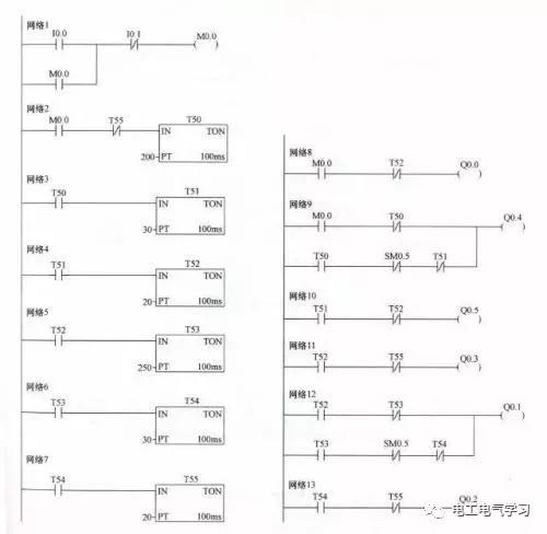 plc编程入门基础知识，plc编程入门基础知识概念