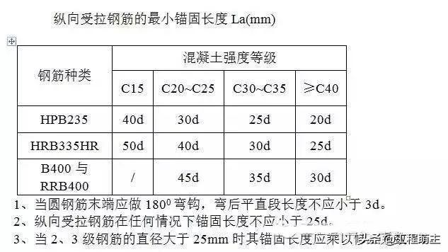钢筋验收规范及图解，钢筋验收标准看这一文就够了