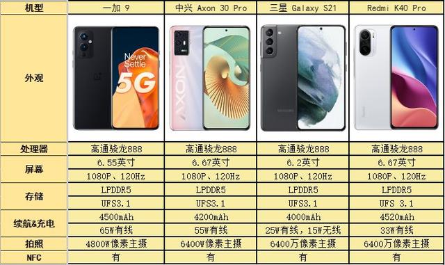 屏幕小的智能手机，新款小屏手机推荐