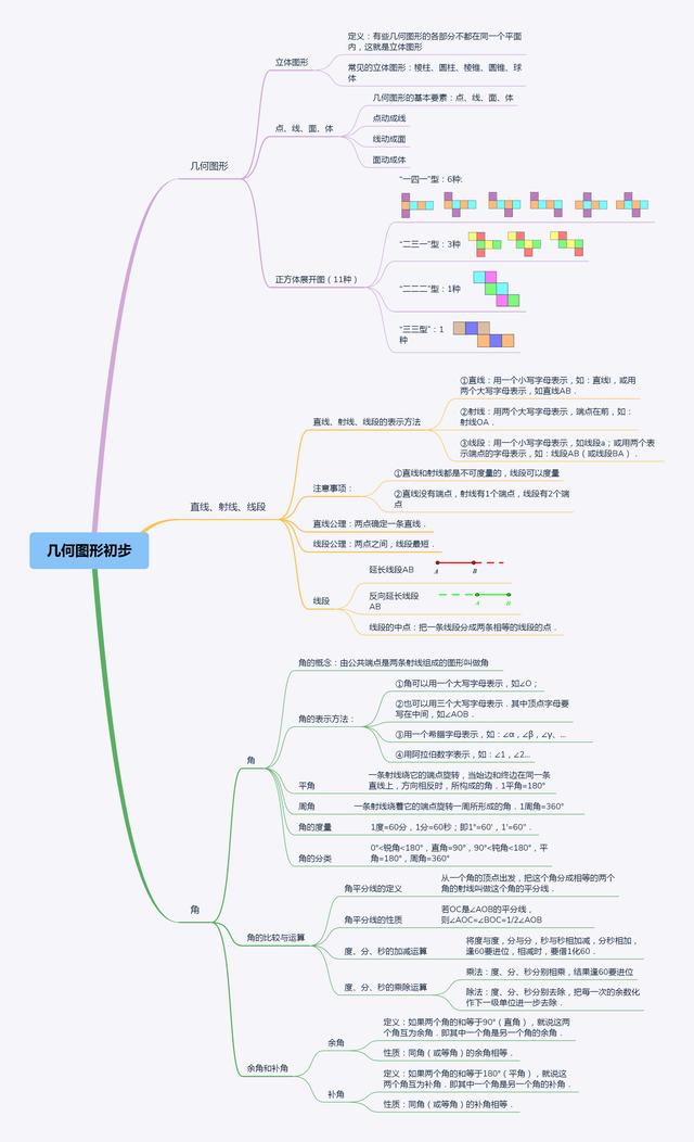 平面直角坐标系思维导图，初中数学思维导图36张（全年级26个专题知识点思维导图）