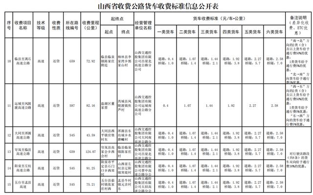 etc如何收费明细，29省收费公路货车收费标准信息公开