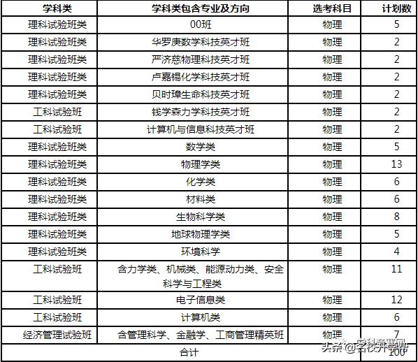 中科大和国科大，中科大和国科大哪个好（2022福建最低线排名）