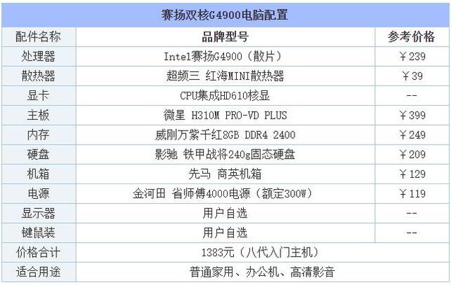 高端电脑配置清单，自己组装电脑最高配置清单