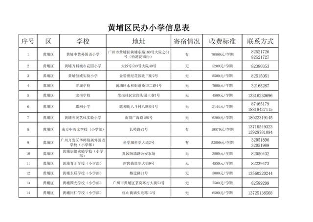 广州十大民办小学排名，广州11区各个民办小学的学费