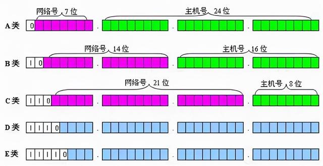 ip地址子网掩码，如何判断ip的子网掩码（IP地址、子网掩码、网关之间有什么联系呢）