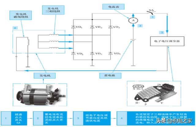 怎样看汽车电路图，怎样读懂汽车电路图（新手篇—轻松看懂汽车电路图）