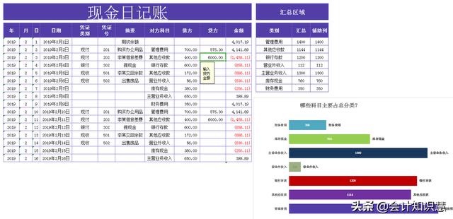 出纳报表填写模板，出纳工作实用表格模板