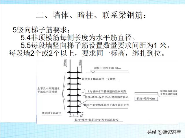 钢筋绑扎规范要求标准，各个施工部位钢筋绑扎规范要求