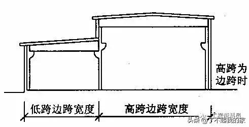 建筑投影面积怎么计算，建筑面积计算规则大全