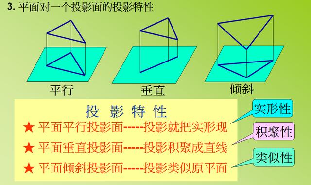 机械制图视图位置，AutoCAD机械制图——基础视图