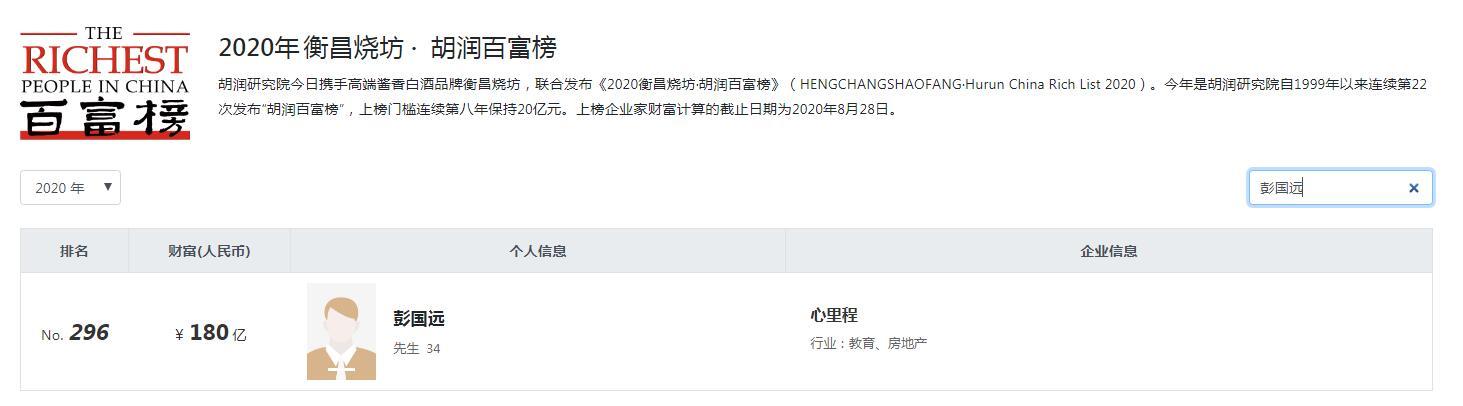 广东十大隐形富豪，“隐形首富”王金城